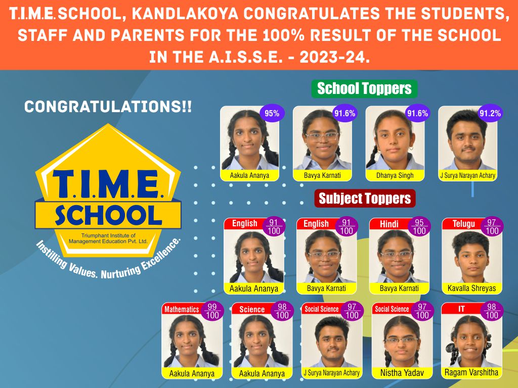 T.I.M.E. Schools Kandlakoya 2023-24 Results